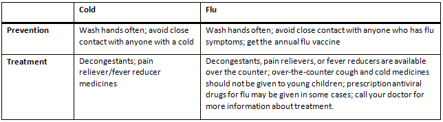 cold vs flu 2