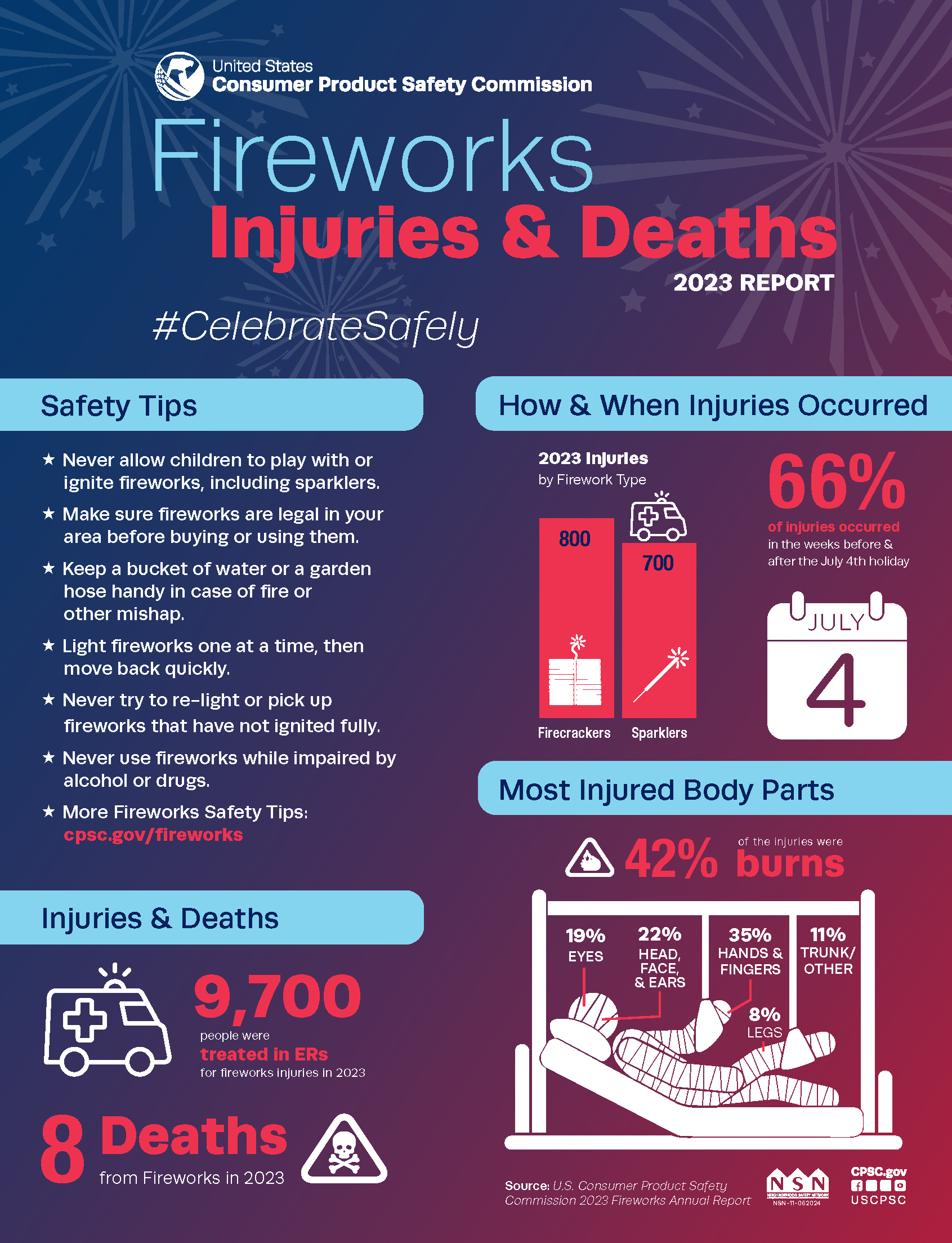 NSN 11 062024 FireworksInfographic v2